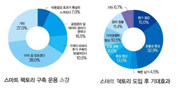 [자료=FA저널 SMART FACTORY]