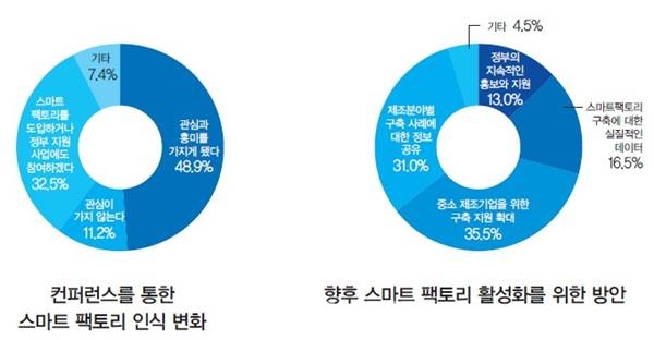 [자료=FA저널 SMART FACTORY]