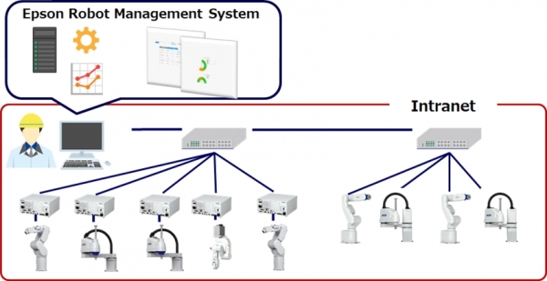 Robot Management System Rms 엡손, 로봇 관리 시스템 ‘RMS’(Robot Management System) 개발