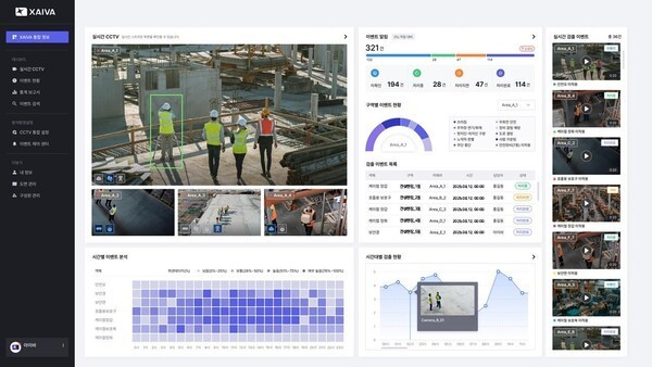 엑스아이바를 활용하면  건설현장의 다양한 요소들을 통합관리해 중대 재해를 예방할 수 있다. [사진=씨이랩]" height="338" loading="lazy