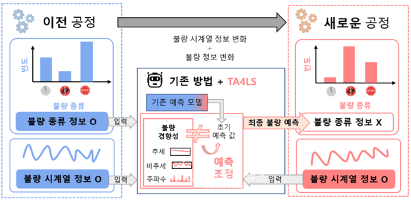 연구팀에서 개발한 TA4LS 기술 개념도 [자료=KAIST]" height="294" loading="lazy