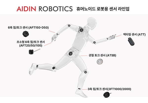에이딘로보틱스가 2025 Conference on Robot Learning(이하 CoRL)과 Humanoids 2025 국제 학술대회에서 휴머노이드 로봇용 센서 신제품 3종을 세계 최초로 공개한다. [사진=에이딘로보틱스]" height="420" loading="lazy