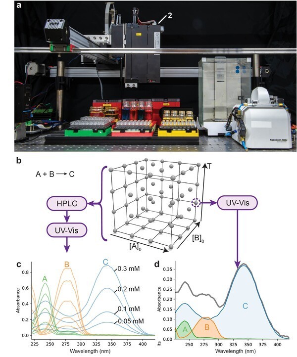 자동화 반응 플랫폼과 광학적 수율 측정 [사진=UNIST]" height="722" loading="lazy