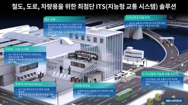 AI와 엣지 컴퓨팅 기술을 결합한 차세대 지능형 교통 시스템 [자료=어드밴텍]<br>" height="337" loading="lazy