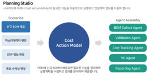 레브웨어, 신제품 원가기획 AI 에이전트 ’Cost Designer’ 출시